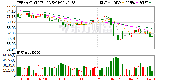 恒运资本配资 国际油价震荡 成品油价压线上调和搁浅可能性并存