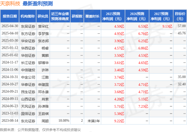信钰证券  民生证券：给予天奈科技买入评级