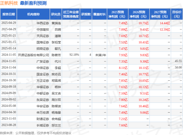 速盈配资 华安证券：给予正帆科技增持评级