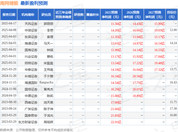 仁信配资 东吴证券：给予南网储能买入评级