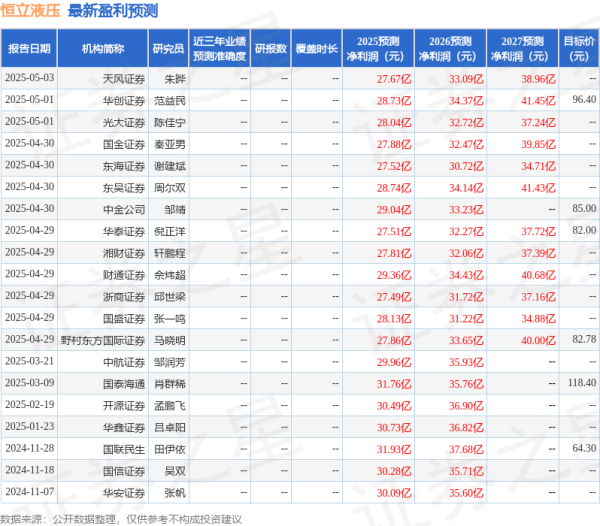 天创优配 华安证券：给予恒立液压买入评级