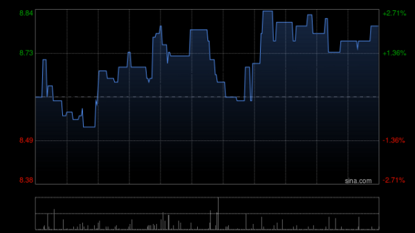 龙辉优配 先瑞达医疗-B午前涨超16% 外周高压球囊扩张导管ARMONI-HP®注册申请获批