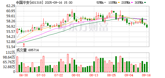 优配无忧 对话中国平安总经理谢永林：“反内卷”要做好差异化服务，坚定看好银保渠道
